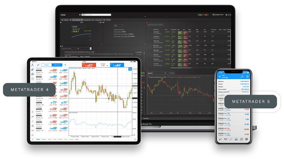 MetaTrader 4/5 Cross-Terminal Trading Platform, Synchronized Across PC, Tablet and Mobile