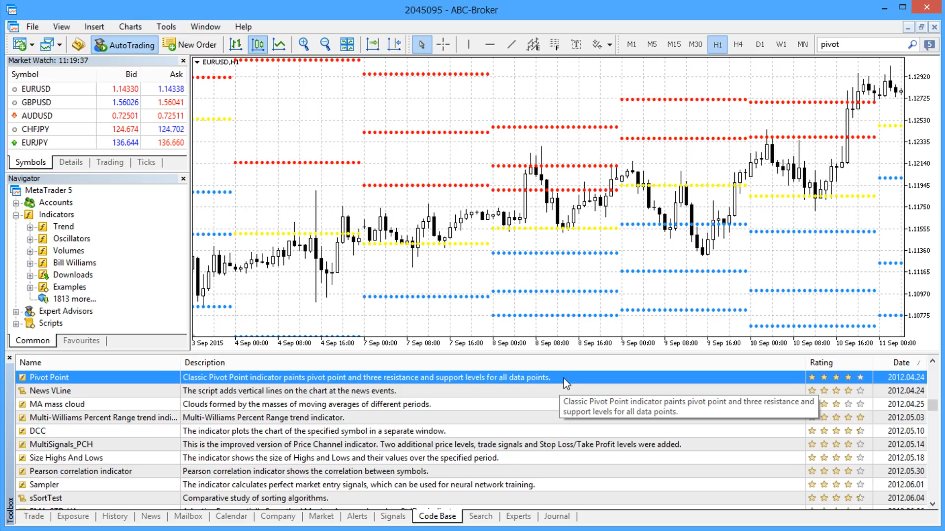 MetaTrader 5 Pivot Point Indicator in Code Base