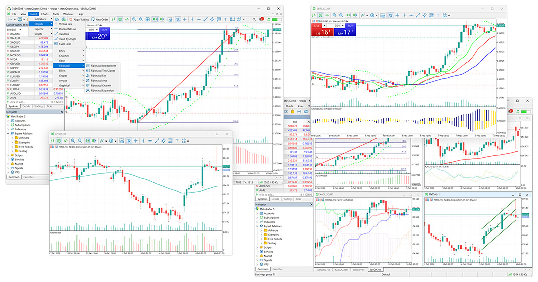 MetaTrader 5 Professional Technical Analysis Chart Interface